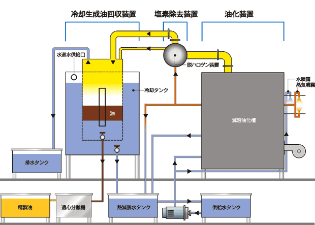 ���؃v�����g�C���X�g