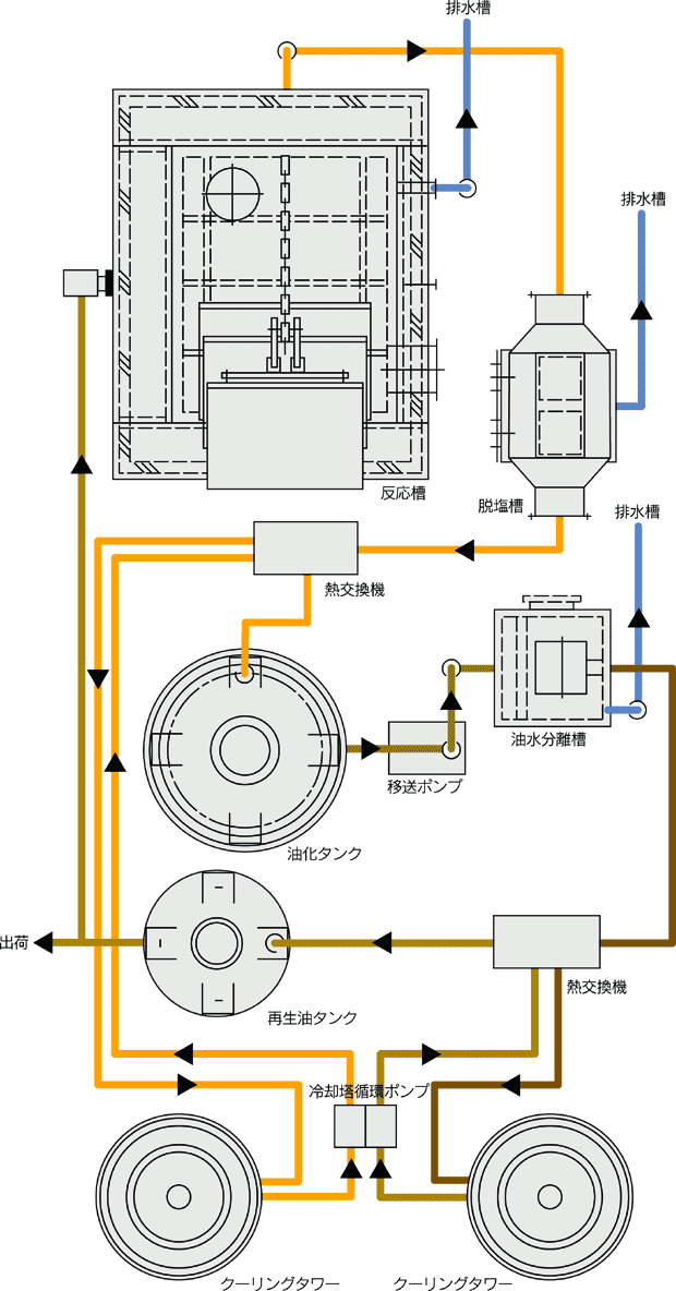 �v�����g��